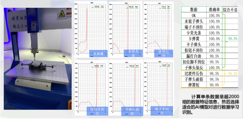 基于AI的開(kāi)關(guān)測(cè)試分選應(yīng)用方案1.png